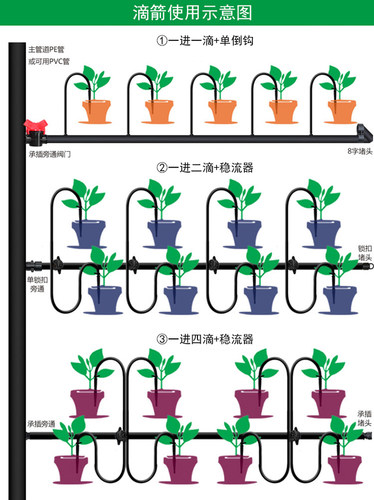 浇花滴灌滴箭 滴头浇灌 盆栽果树灌溉庭院菜园花园花圃大棚浇水 - 图2