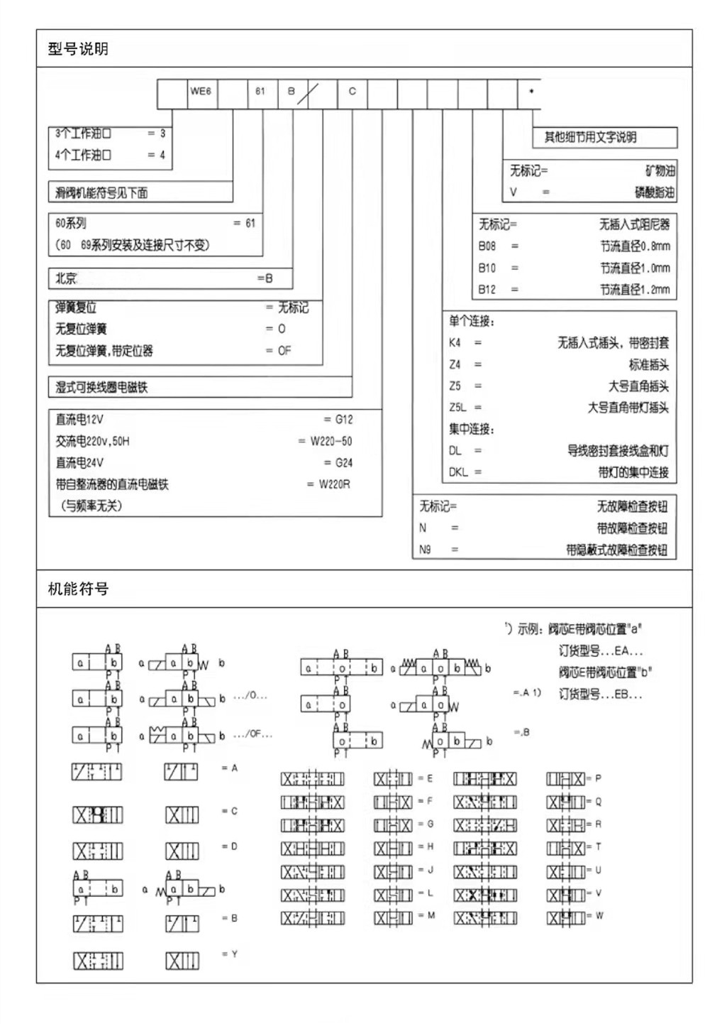 4WE6J61B/CG24N9Z4华德电磁液压换向阀DBW10B液压电磁溢流-图0