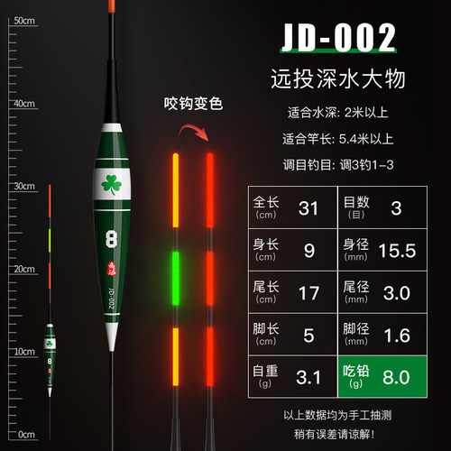 大物打浮短电子漂加粗尾超醒目路滑远投矶钓鲢鳙鱼日夜两用夜光漂 - 图2