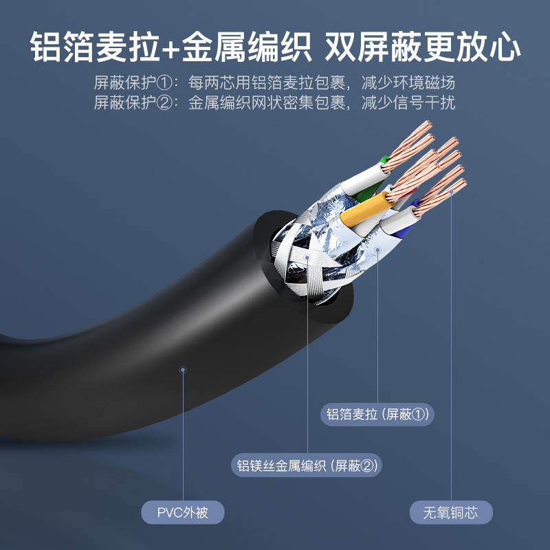 威迅七类网线万兆cat7类双屏蔽跳线千兆高速家用宽带线8芯3米5m超 - 图2