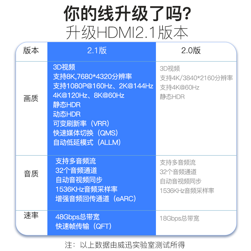 hdmi线2.1超高清himd连接线8k电视arc回传回音壁功放专用音频线5m-图0