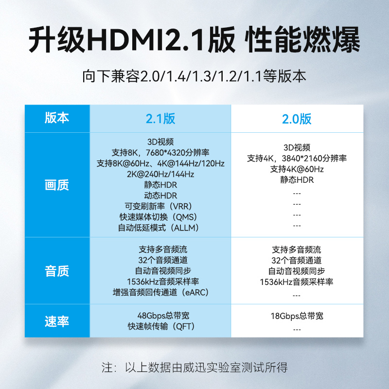 HDMI2.1线扁线8K高清eARC回音壁音响功放电视机顶盒电脑连接线2m - 图2