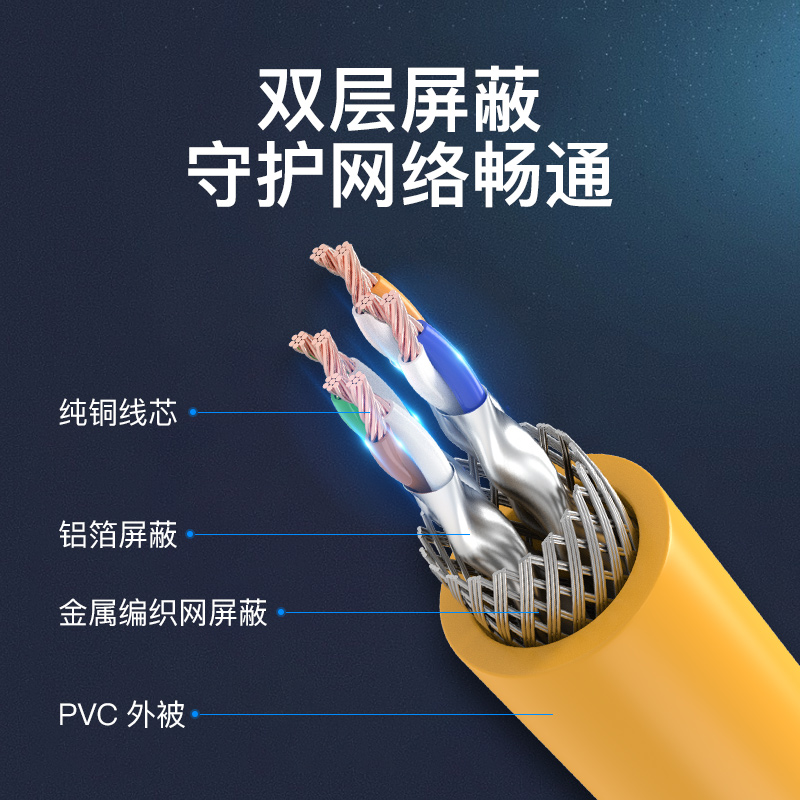 Cat6a超六类网线带屏蔽工业级PLC通讯以太网线万兆跳线工控连接线 - 图1