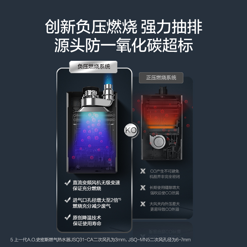 【门店在售】AO史密斯燃气热水器1级静音智慧互联16升31DSCWi-图3