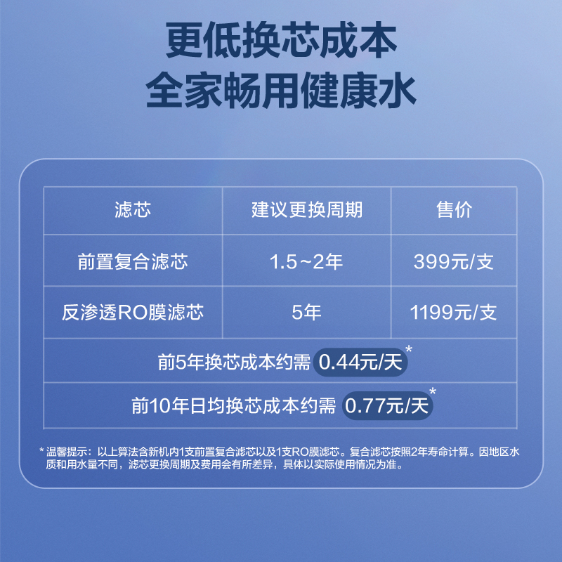 【直饮】AO史密斯佳尼特新品蓝鲸3500大流量反渗透家用直饮净水器 - 图1