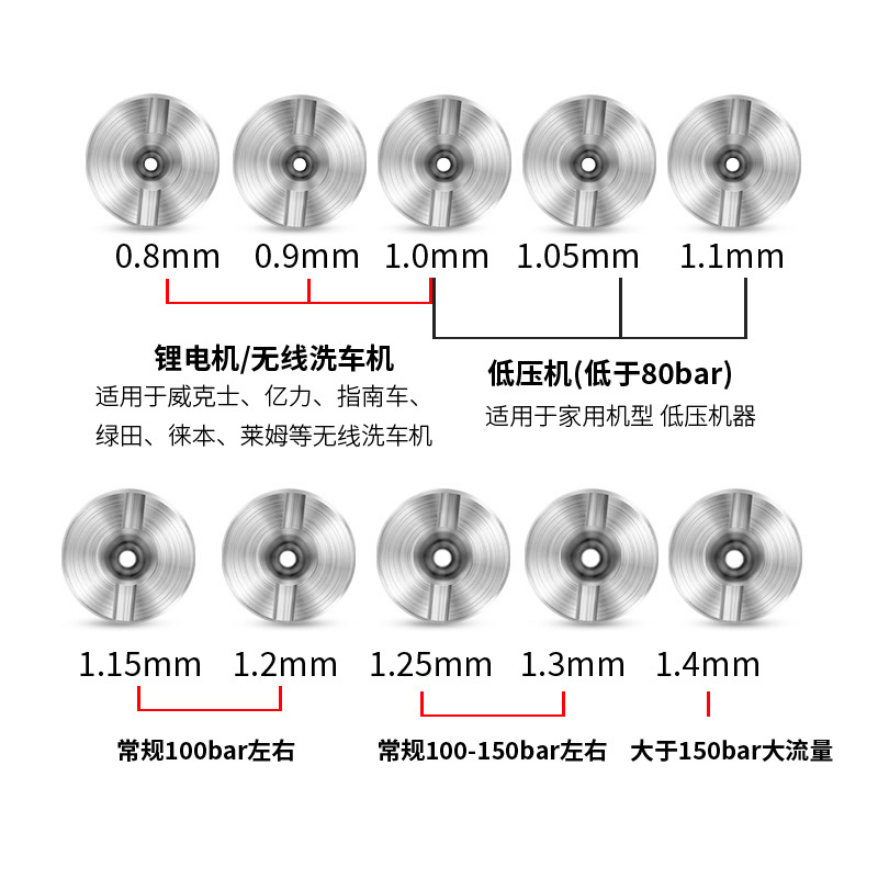 泡沫喷壶PA壶配件喷芯喷心不锈钢发泡球发泡网发生器起泡器滤芯 - 图0