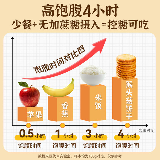 猴头菇猴菇饼干无糖精旗舰店养糖尿人食品零食大全官方专用糖人胃
