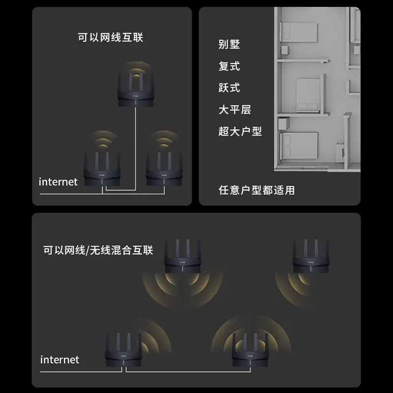 TP-LINK AX6000无线路由器WiFi6全千兆高速网络全屋覆盖mesh千兆端口tplink家用穿墙王稳定大户型XDR6010易展 - 图3