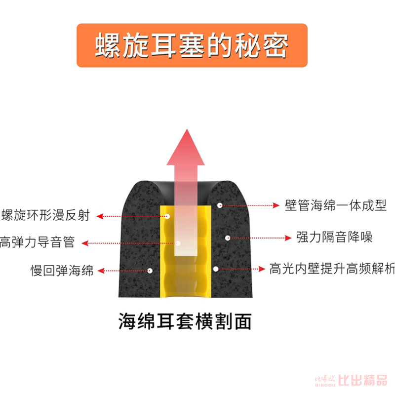 螺旋记忆海绵套IE40 PRO慢回弹耳机套c套入耳式耳机耳塞ie80s耳帽-图1