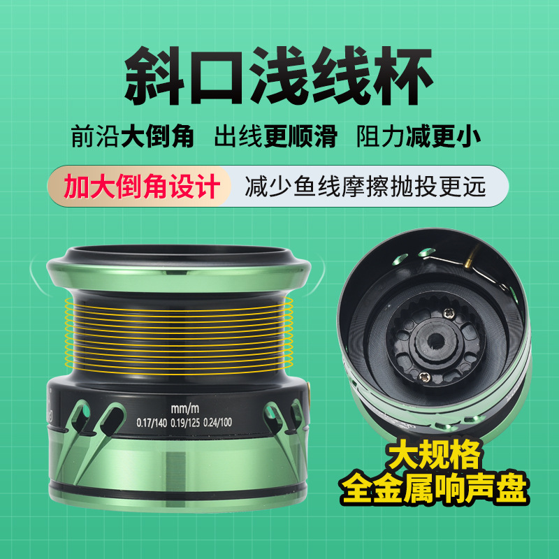 路亚纺车轮双摇臂远投渔轮微物纺车轮海钓平衡摇臂鱿鱼轮 - 图2