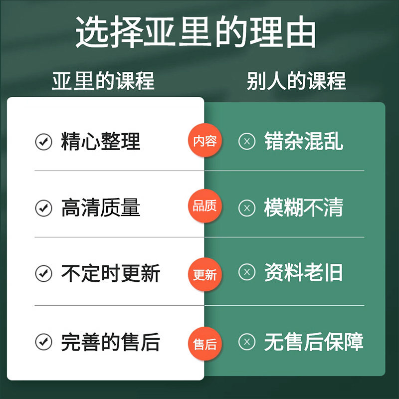 认知行为疗法基础视频强迫症焦虑抑郁失眠CBT进阶心理学课程全套