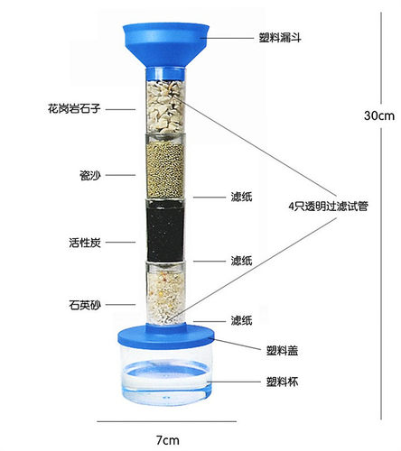 科技小制作 幼儿科学区实验材料 有趣的污水净化小实验 净水系统 - 图3