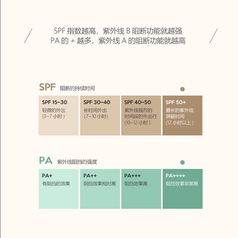 韩国院线bebalance隔离防晒霜二合一正品再生bb霜遮瑕遮斑韩国-图2