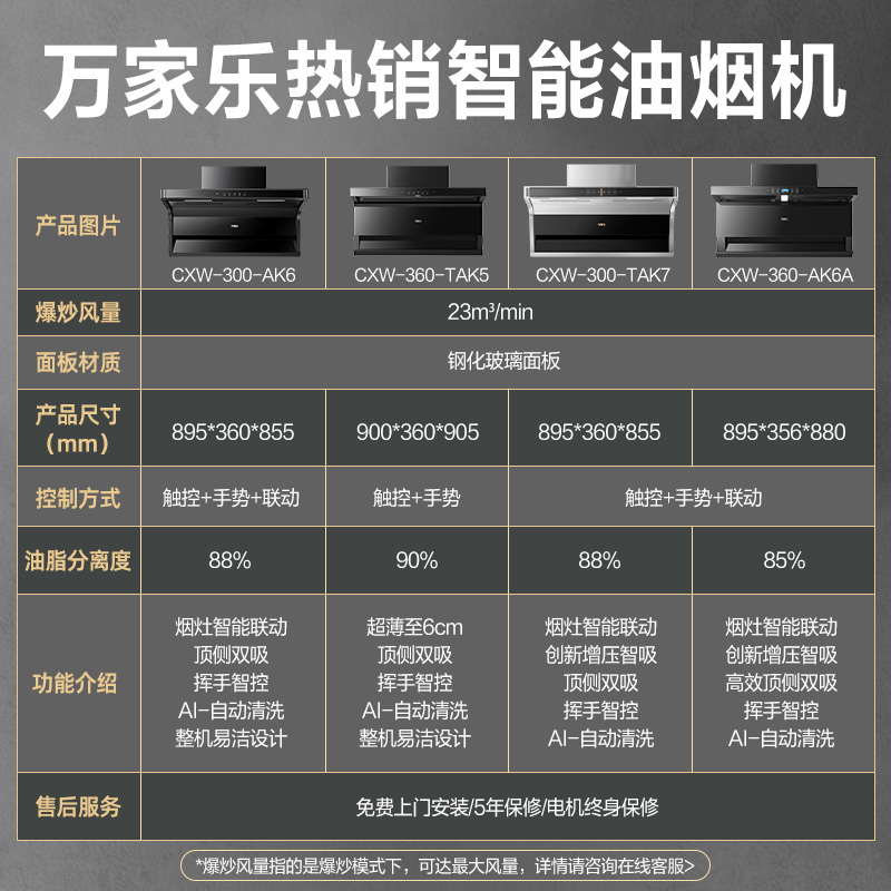 万家乐AK6/TAK5油烟机顶侧双吸家用厨房大吸力抽油烟机顶吸侧吸式 - 图2