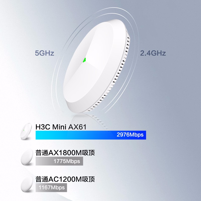 H3C华三1800M/3000M/5400M大功率双频千兆无线吸顶面板AP wifi6无缝漫游酒店宾馆别墅AX51-E/AX61/AX71/AX60 - 图2