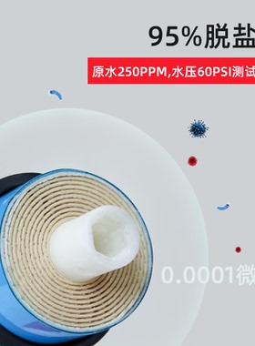纯水机惠灵顿ro膜反渗透滤芯