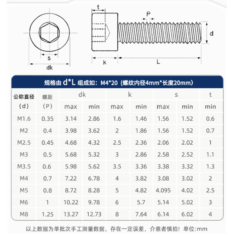 头杯M3M4M5M6M8M10M12M14M16mm头不锈钢螺丝钉圆柱内六角螺栓201 - 图1