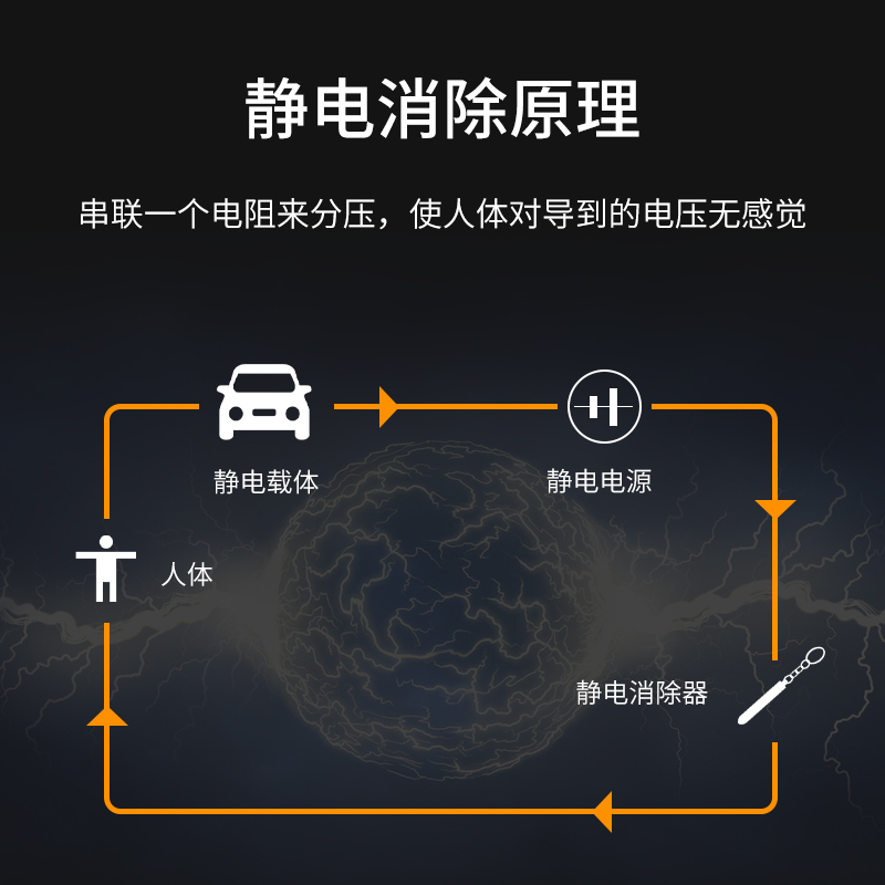 静电消除器人体静电释放器防静电棒去除静电宝链条钥匙扣汽车用品 - 图2