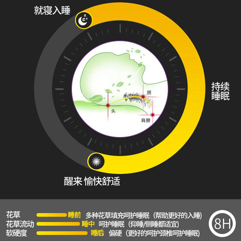 中草药助眠保健枕头芯荞麦壳决明子薰衣草野菊花艾叶去火明目头疼