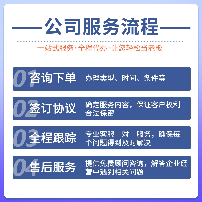 成都贵阳公司地址挂靠托管众创空间孵化公司注册年报审核注销解异-图0