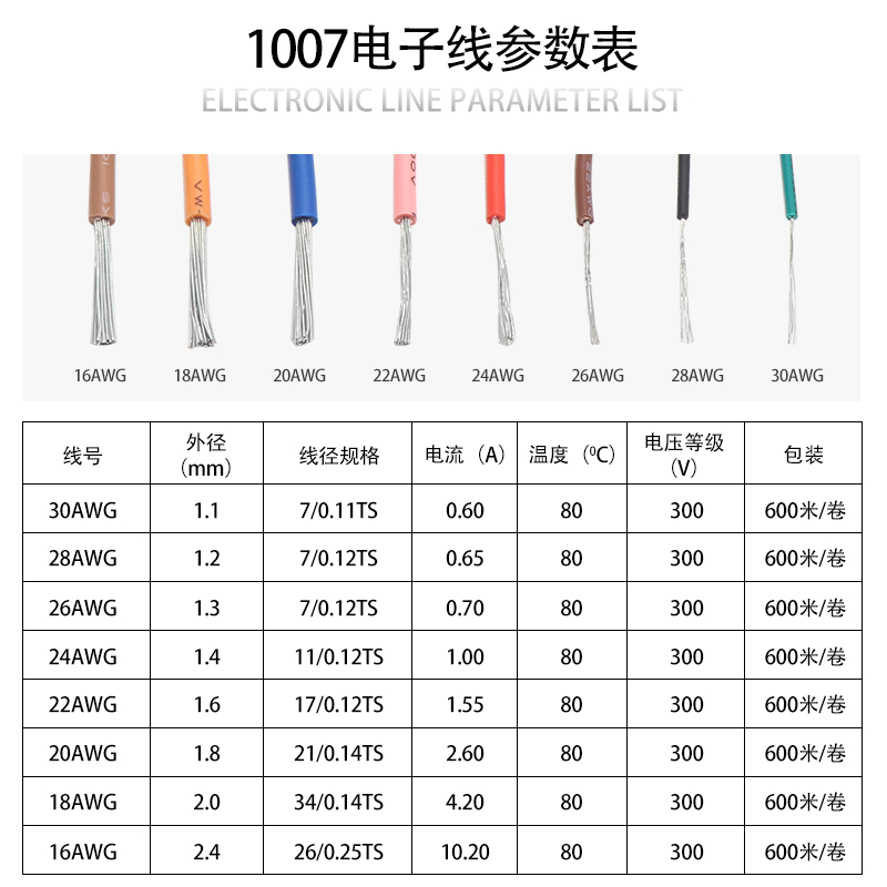 美标1007电子线 30 28号 26 24 20AWG导线电子配线引线环保导线 - 图2