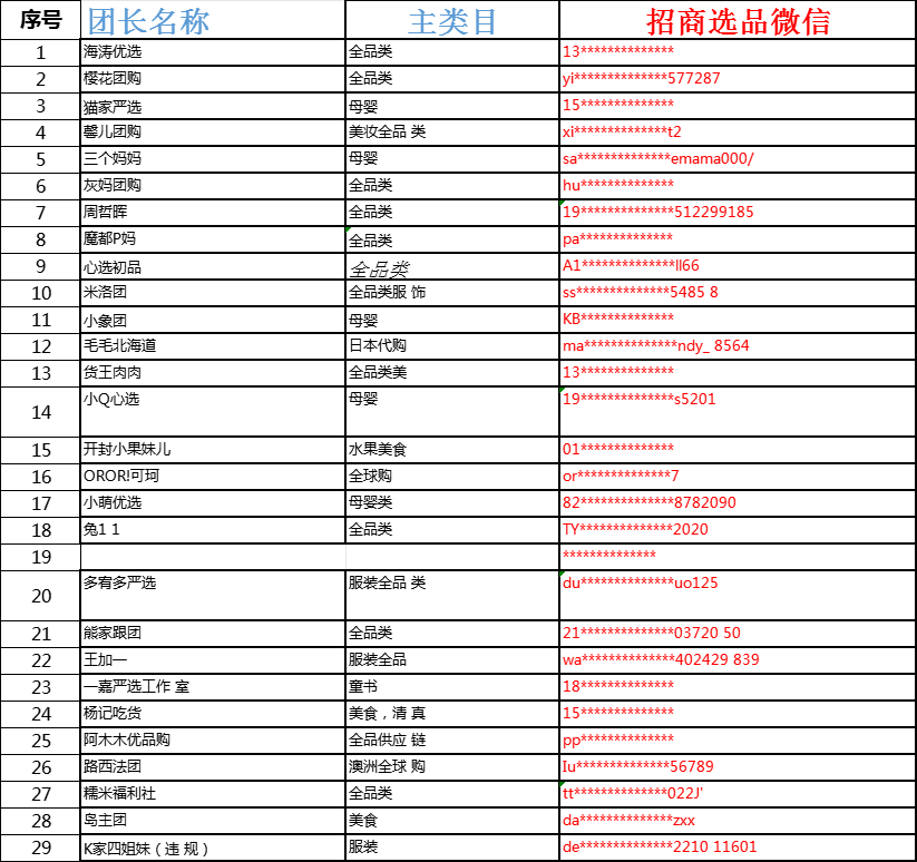 快团团2000原始团长快团长头部快团资源帮卖团长团购资料联系方式 - 图1