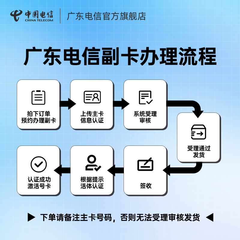 广东电信流量卡手机电话副卡老人卡电话儿童手表卡米粉免月租卡-图2