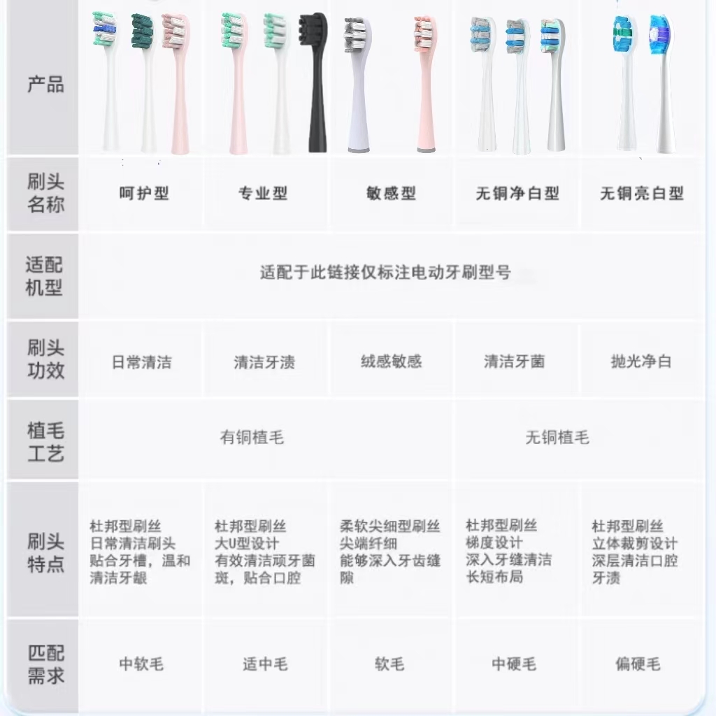 usmile牙刷头软毛替换刷头y1s/U3/P1/P2全系列成人通用电动牙刷头 - 图1