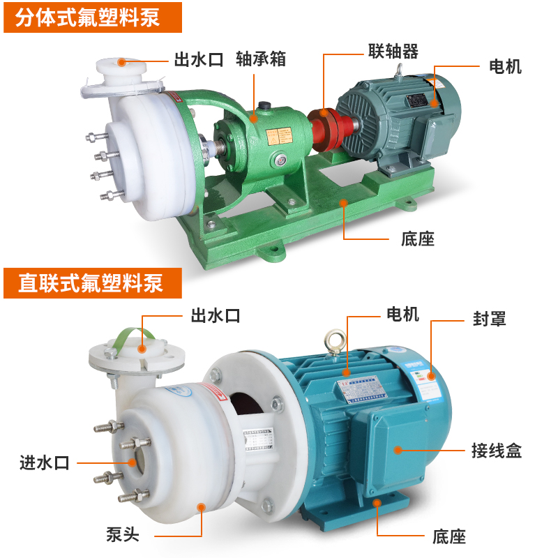 FSB氟塑料化工合金离心泵耐酸碱耐腐蚀抽酸泵工程塑料化工脱硫泵 - 图2