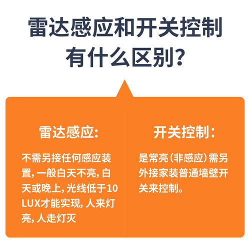 LED地脚灯 人体雷达感应86型红外墙角灯踢脚台阶家用过道踏步夜灯 - 图2