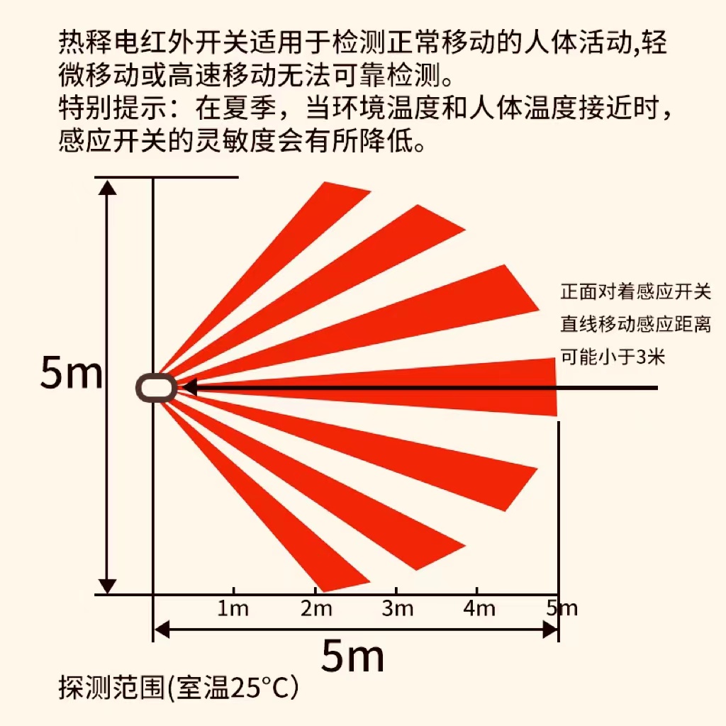 86型一开加50W感应开关光控延时可调人体感应开关楼道红外线面板 - 图2