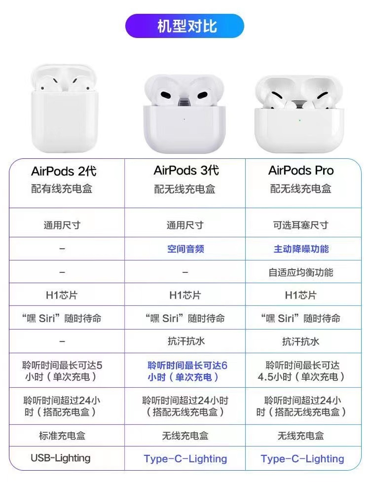 Apple/苹果 Airpods2降噪3代单只补配左右耳机充电仓盒丢Pro新款1 - 图2