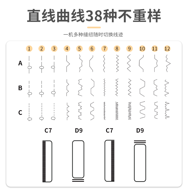 家用电动缝纫机全自动迷你微型裁缝机小型电动台式裁缝机缝补神器-图0