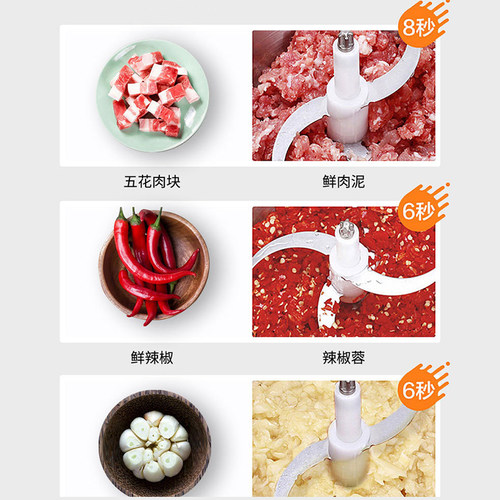 绞肉机家用电动小型搅拌机打馅碎菜多功能宝宝破壁机不锈钢大容量 - 图2