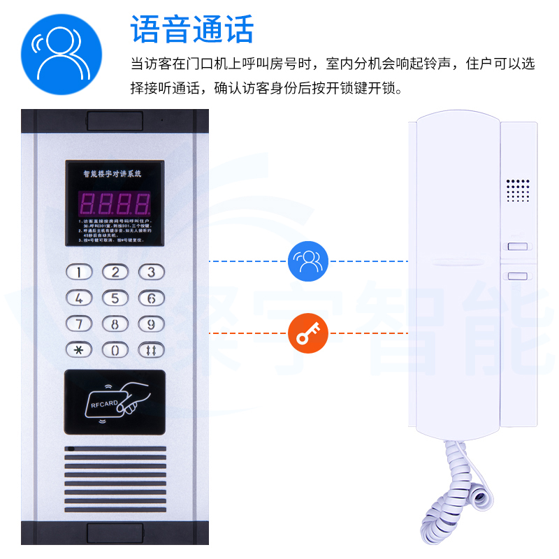 璨宇智能家用楼宇对讲套装小区新装旧改2线语音门铃刷卡门禁系统-图0