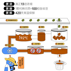 柯林小萌蛋咖啡浓缩液胶囊进口冷萃萃取美式速溶意式拿铁榛果12颗