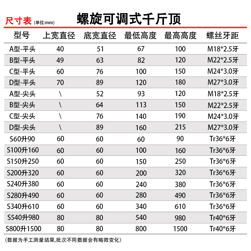 东波/思然模具螺旋式千斤顶平头尖头可调式模具压板机床等高垫块-图3