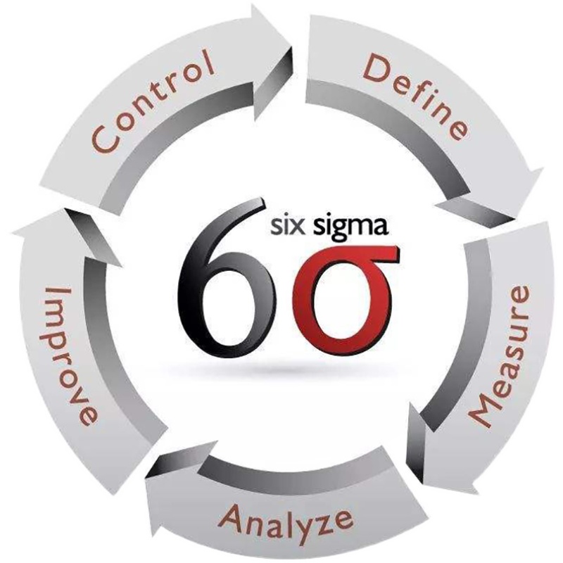 六西格玛黑带six6sigma绿带minitab质量统计分析培训视频项目案例-图3