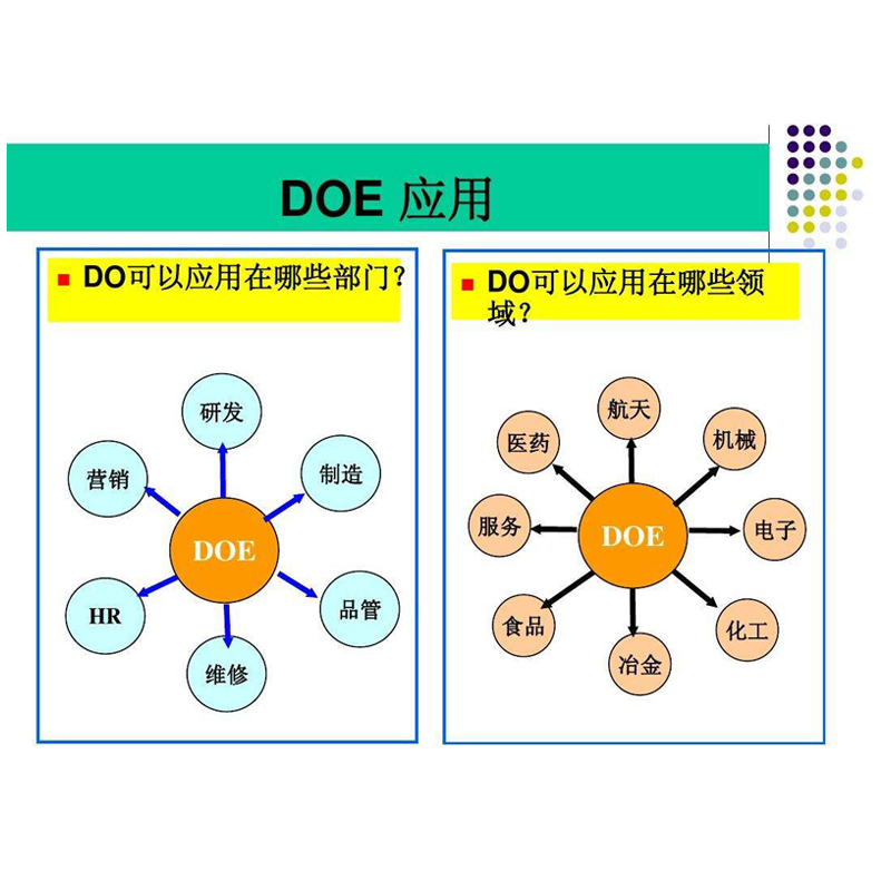 DOE实验设计2K部分全因子筛选PB曲面响应RSM田口混料视频教程实例 - 图2