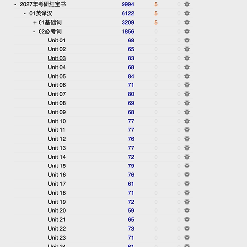 anki词汇anki红宝书考研词汇牌组 - 图0
