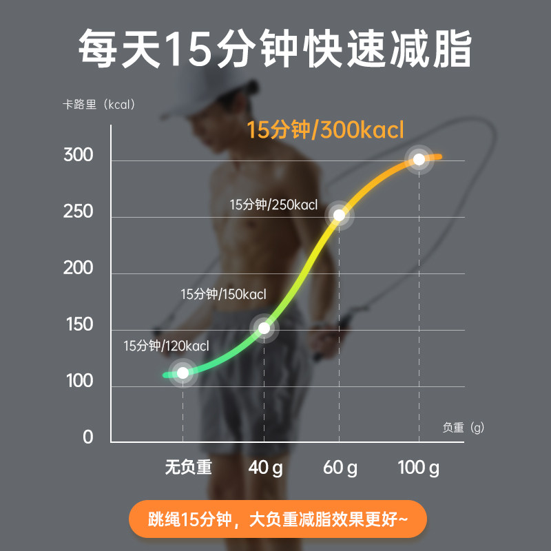 李宁无绳跳绳减肥款健身燃脂运动球 羽风运动跳绳