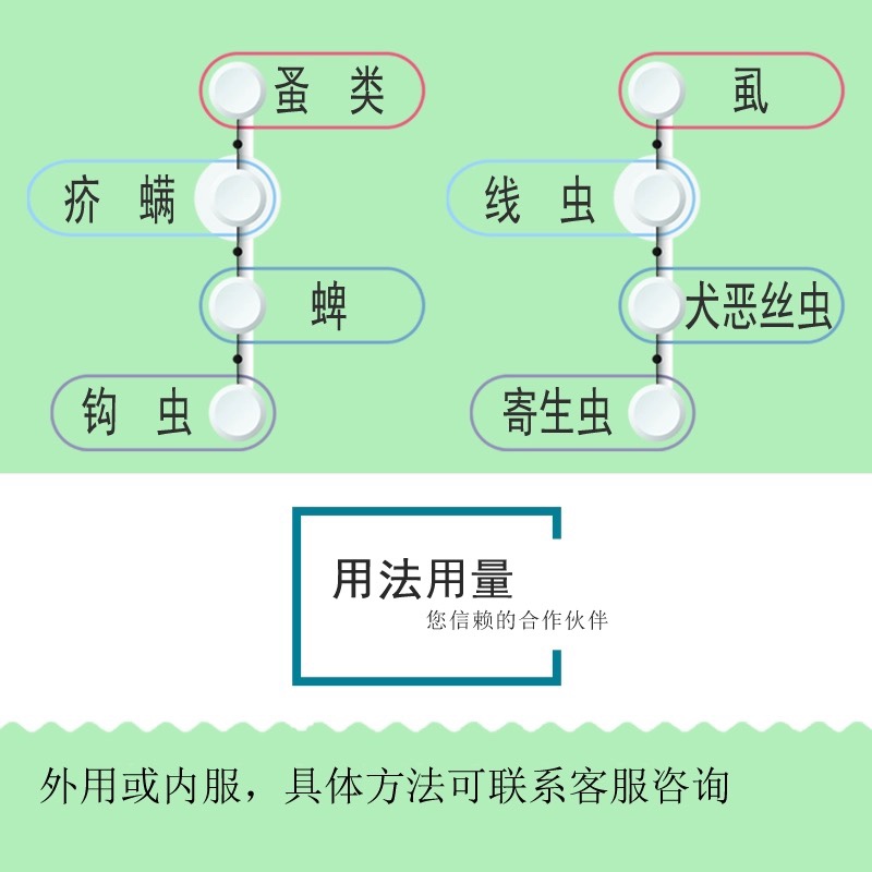 宠物塞拉菌素赛拉粉边牧驱虫净动物体外体内驱虫猫狗耳螨肠虫清 - 图1