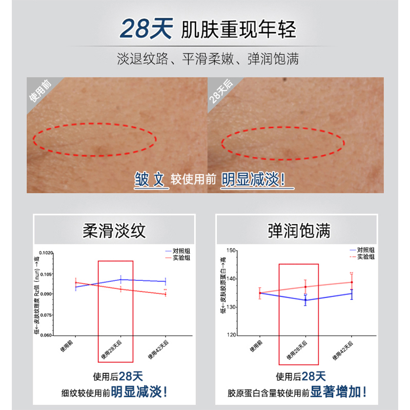 EVM寡肽多效紧致精华霜淡纹修护清爽补水保湿滋润小银罐面霜 - 图2