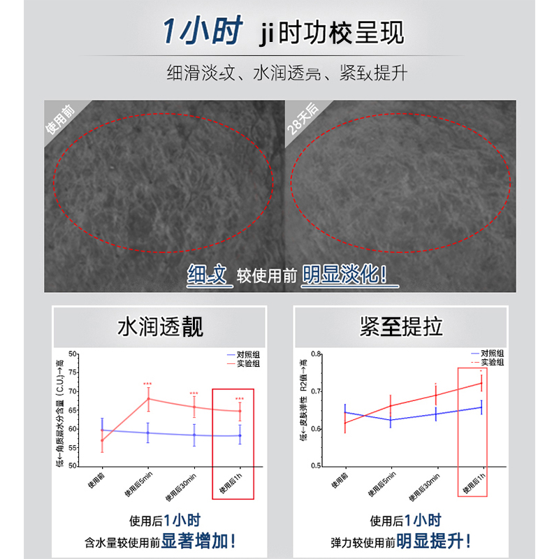 EVM寡肽多效紧致精华霜淡纹修护清爽补水保湿滋润小银罐面霜 - 图1