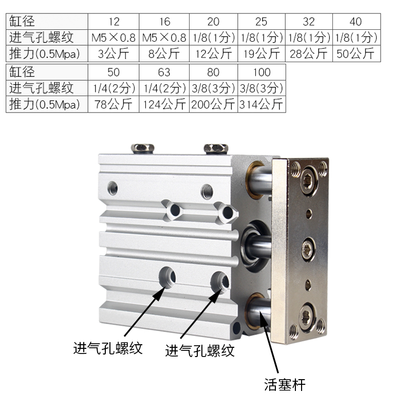 气动三杆带导杆MPM37三轴缸12/16/20/25//气324050/6//2550G/5-Z - 图2