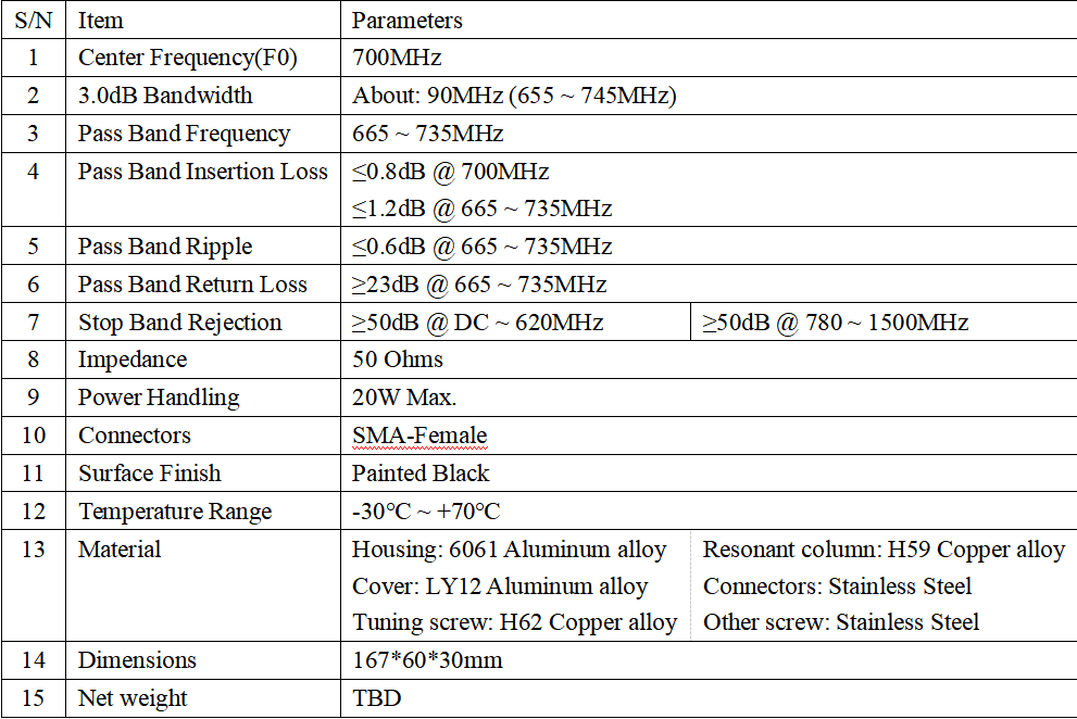 中心频率 700MHz 带宽:90MHz 655-745MHz SMA 射频腔体带通滤波器 - 图2