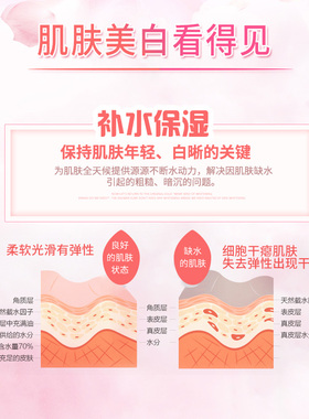 PSVY白雪维伲多肽净颜玫瑰乳400ml 院装白雪维妮柔肤靓白润肤包邮
