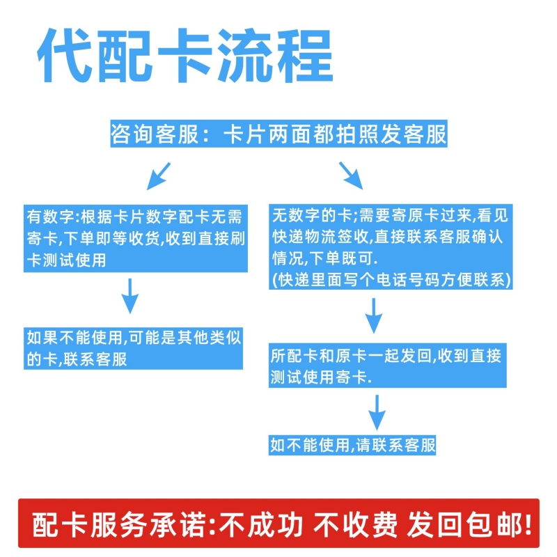 配卡IC可复制门禁卡id复制钥匙卡扣感应卡电梯卡小区卡万能门卡 - 图2