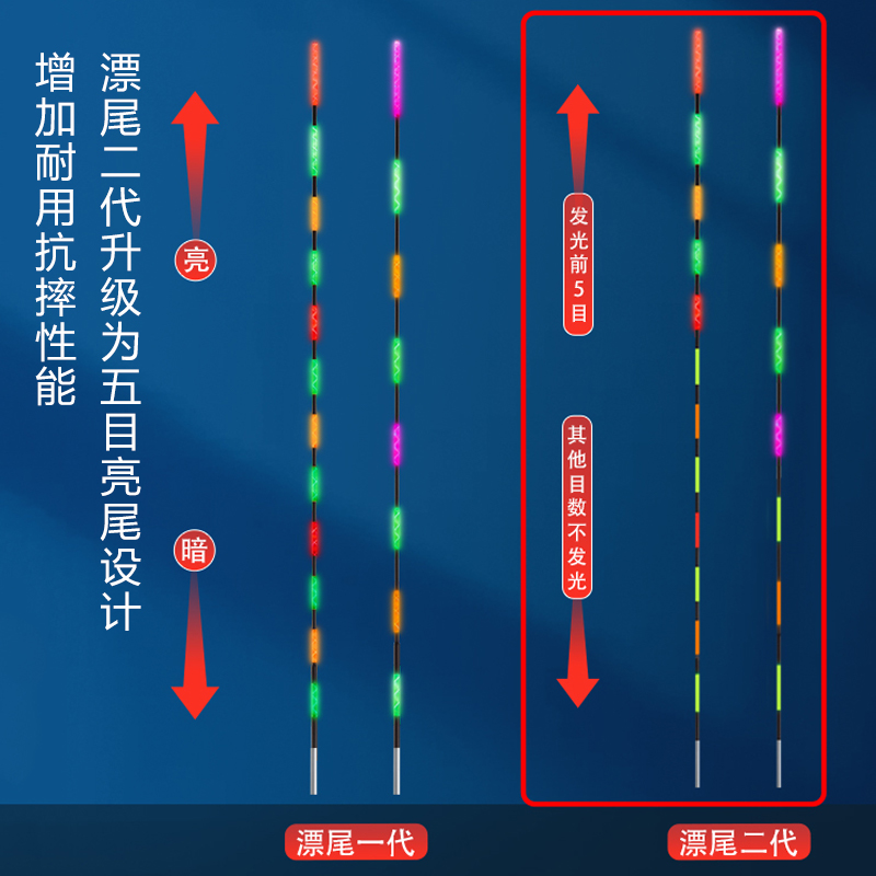 达摩浮漂夜光漂DL系列日夜两用芦苇鱼漂高灵敏夜钓鲫鱼罗非电子漂