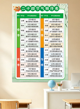 24节气顺序表墙贴自带背胶高清